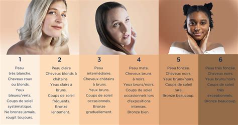 phototype quels sont les differents types de peau dr celine gregoire