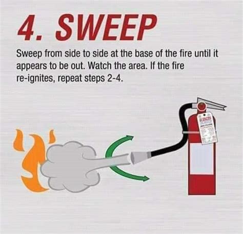 HSE INSIDER BLOG: PASS Method of Fire Extinguisher Usage