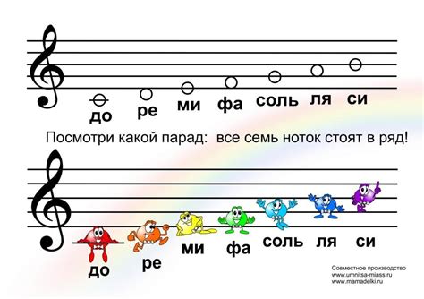 Буквы на ноты. Акро гаммы. Семнадцать (Николай 55) / Стихи.ру