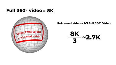 Best first-person POV camera | Gimbal Guru