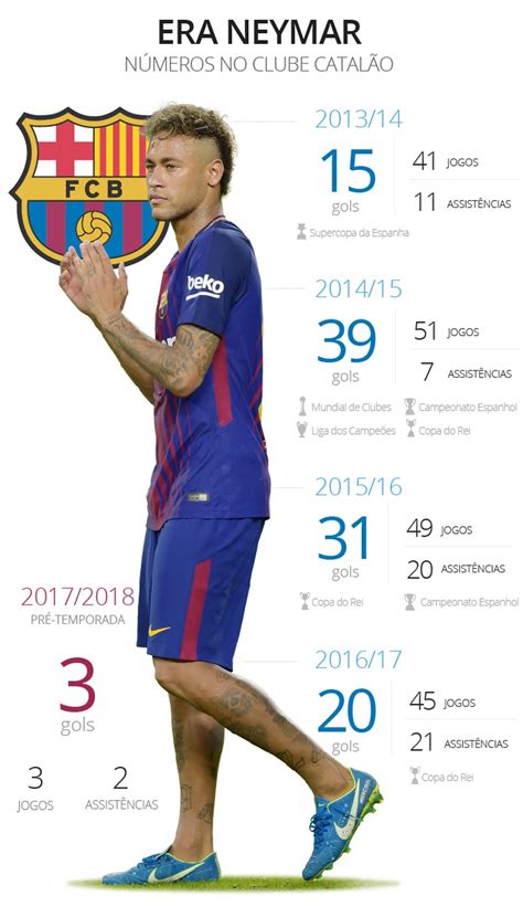Quantos Gols O Neymar Fez No Barcelona