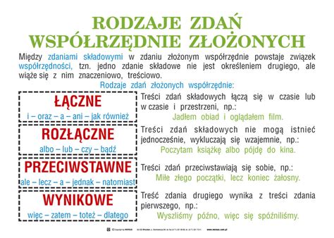 O zdaniach współrzędnie złożonych | Agnieszka Kochan