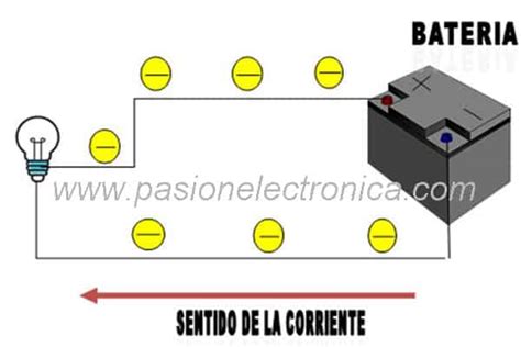 corriente continua alterna frecuencia  periodo pasion electronica