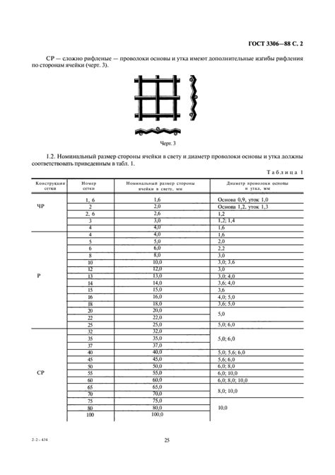 ГОСТ 3306-88 Сетки с квадратными ячейками из стальной рифленой ...