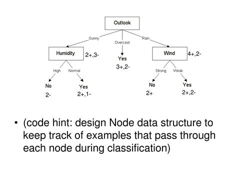 PPT - Decision Tree Pruning Methods PowerPoint Presentation, free ...