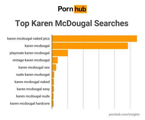 Pornhub searches for Karen McDougal skyrocket after CNN interview about