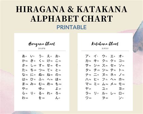 Japanese Alphabet A To