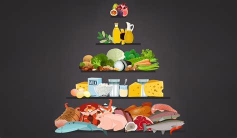 Белковая диета — список разрешенных продуктов и соотношения БЖУ
