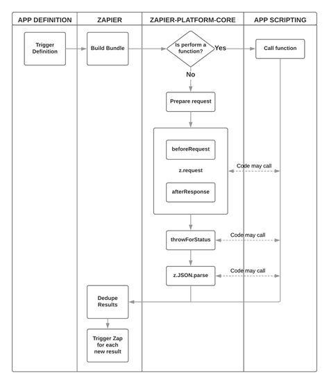 Intro | Zapier Platform UI Documentation