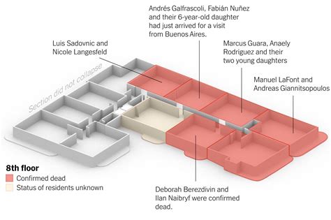 Miami Building Collapse - The New York Times