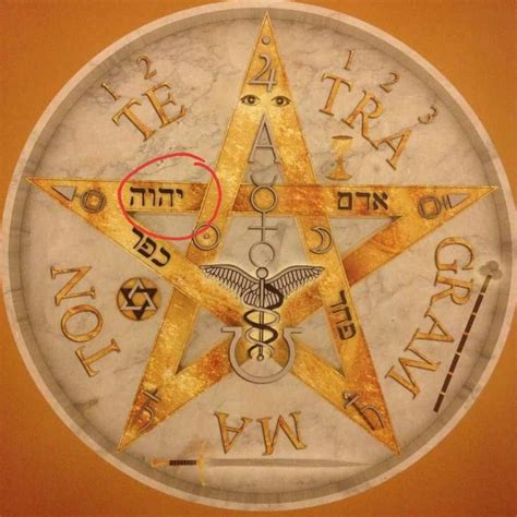 Revisited: YHWH (The Tetragrammaton) is NOT God's "Sacred Name ...