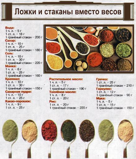 Сколько граммов в чайной ложке? | 1000 рецептов