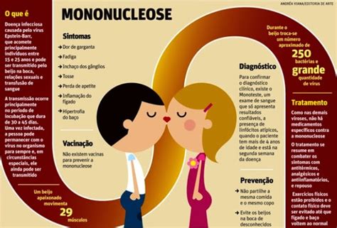 Doença Do Beijo Em Criança
