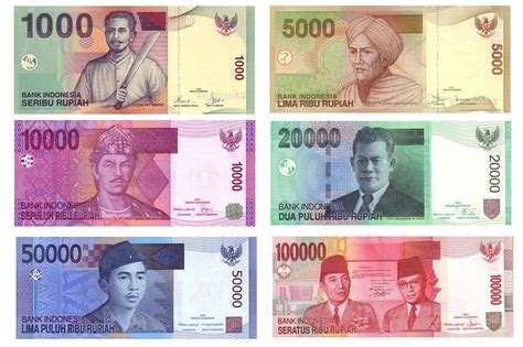 Indonesia Currency & Converted Rate | Information & Guidance for ...
