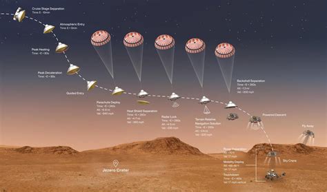 NASA Mars mission 2021: Perseverance rover landing date, time