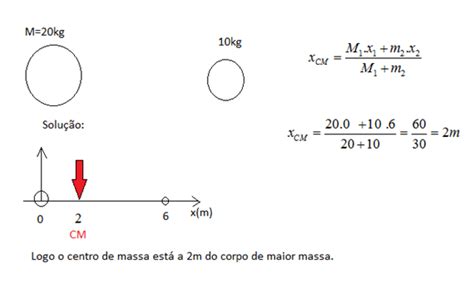 Como Calcular Centro De Massa - Centro de Massa de um Corpo e de um Sistema de Corpos | Vamos Estudar ...