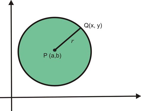 panduan lengkap memahami persamaan lingkaran kelas xi magister matematika