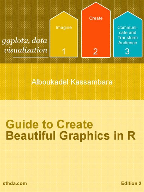 Beautiful Graphics in r | R (Programming Language) | Histogram