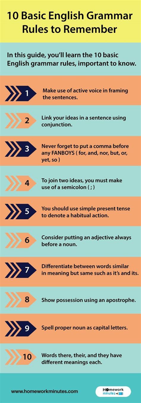 basic english grammar rules  remember