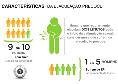 O Que Causa Ejaculaçao Precoce Masculina