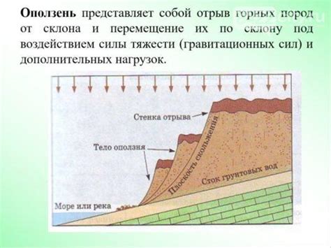 Статистика оползней: последствия разрушения горных пород
