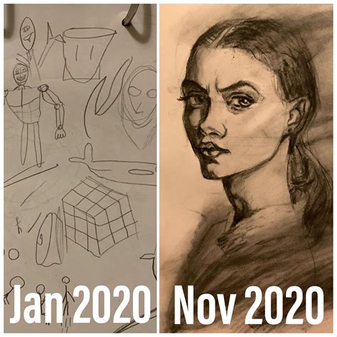 Can Anyone Learn To Draw Reddit