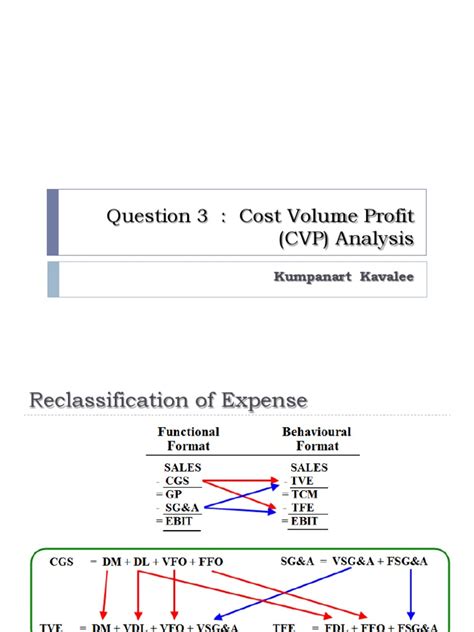 cvp management accounting marketing   day trial scribd