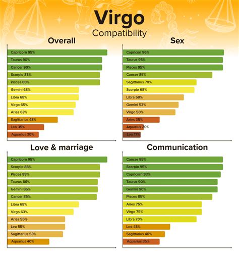 Virgo Man and Leo Woman Compatibility: Love, Sex, and Chemistry