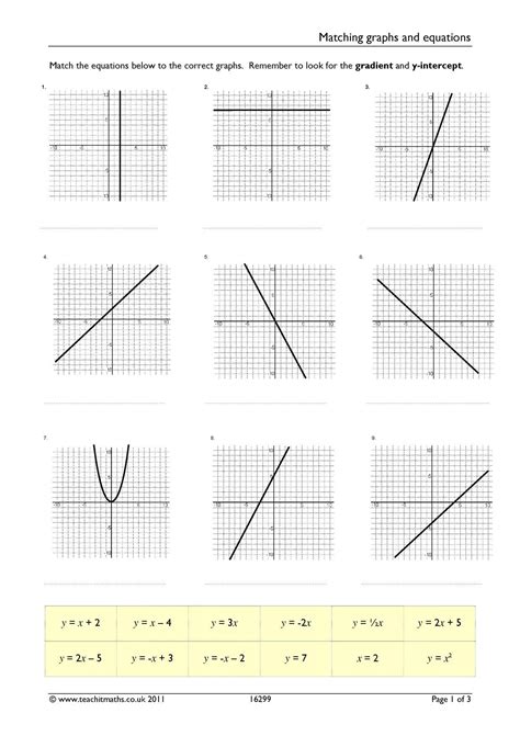 Worksheet On Linear Functions 5