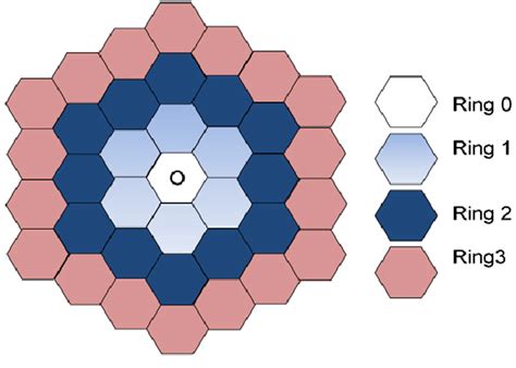 hexagonal cell structure   group  microcells  equal distances