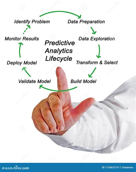 Predictive Analytics Lifecycle Stock Image - Image of diagram, screen