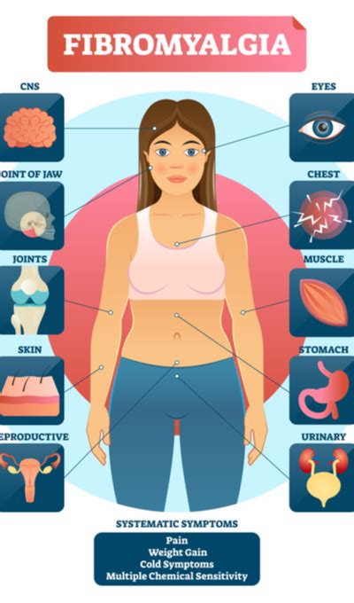 Fibromyalgia Symptoms and Treatments - Higher Health Naturopathic ...