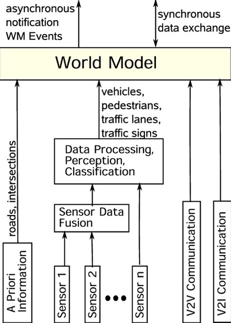 world model input  output  scientific diagram