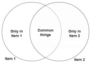 venn diagram examples  problem solving    venn diagram