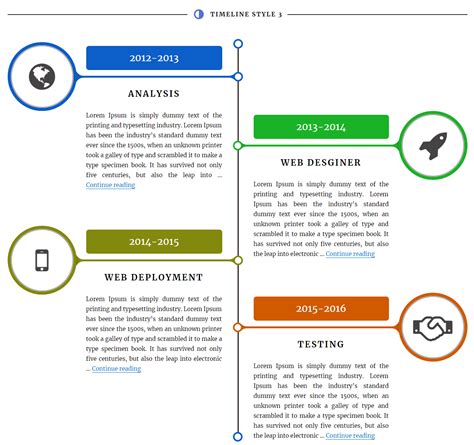 Visual Composer Timeline Add on by Codieslab | CodeCanyon