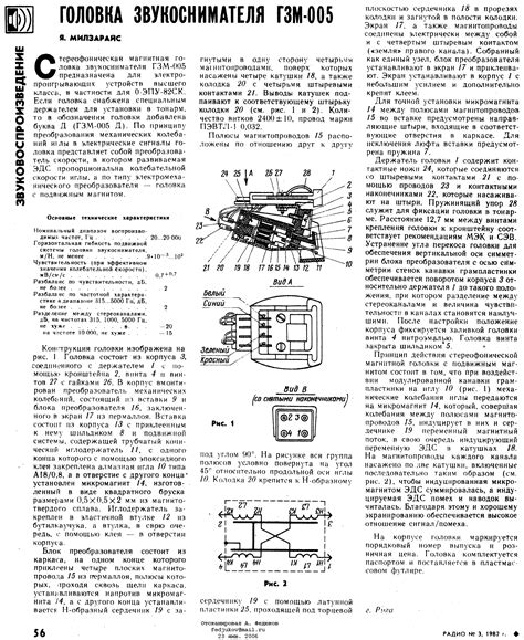 Паспорта ГЗМ | Любителям винила | Форум Hi-Fi.ru