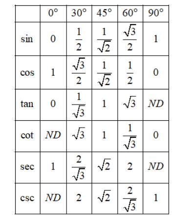 Find the value of the expression given below,$\\sin 30{}^\\circ \\cos ...