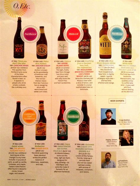 My Organized Nutshell: Beer Selections