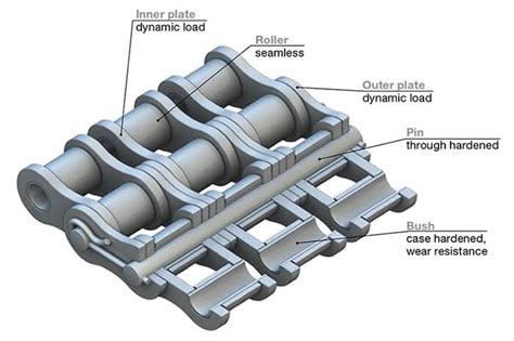 roller chain lee seng hardware machinery pte