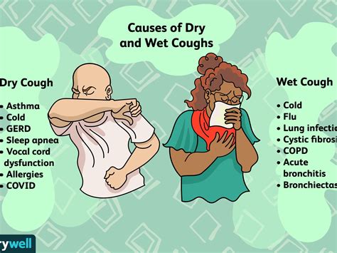 how to get rid of mucus from chest 1