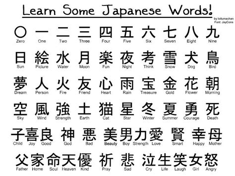 Kanji chart | Mots japonais, Langue japonaise, Tatouages de symbole ...