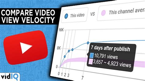 How to Get More YouTube Views With The Video Comparison Analysis Tool ...