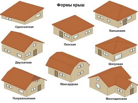 Типы кровель - Krovlyakryshi.ru