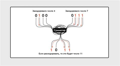 Что такое транзисторы и как они работают — Журнал «Код»