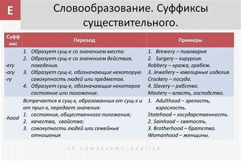Словообразование в английском языке. Сохрани ,что ... - Английский ...