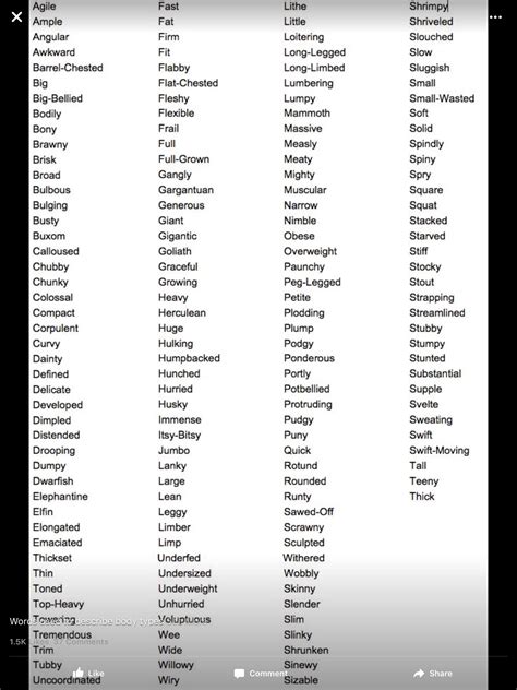 Words that Describe Body Types