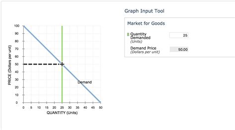 Solved 1. Calculating marginal revenue from a linear demand | Chegg.com