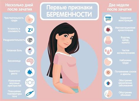 Первые признаки беременности - учимся как определять! PAPMAM