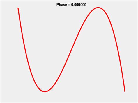 jack naylor lissajous curves