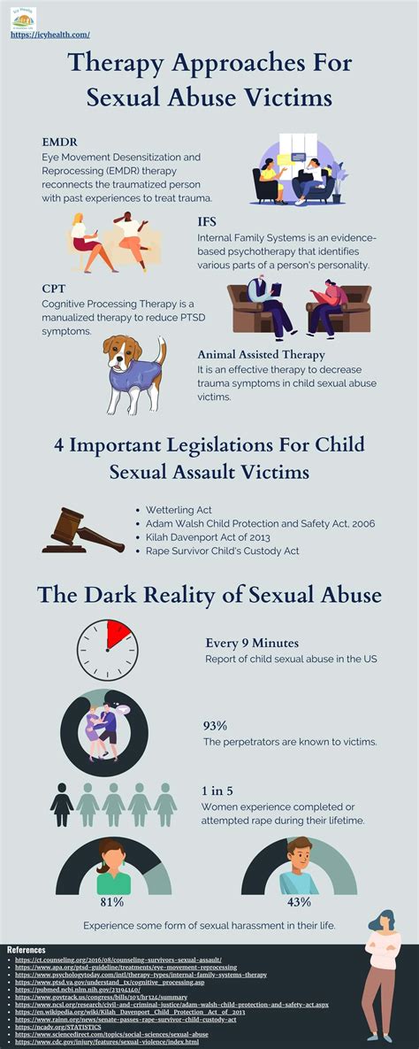 3 Major Signs of Sexual Abuse: All You Need To Know